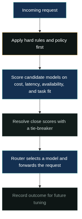 Combining Routing Signals into One Decision