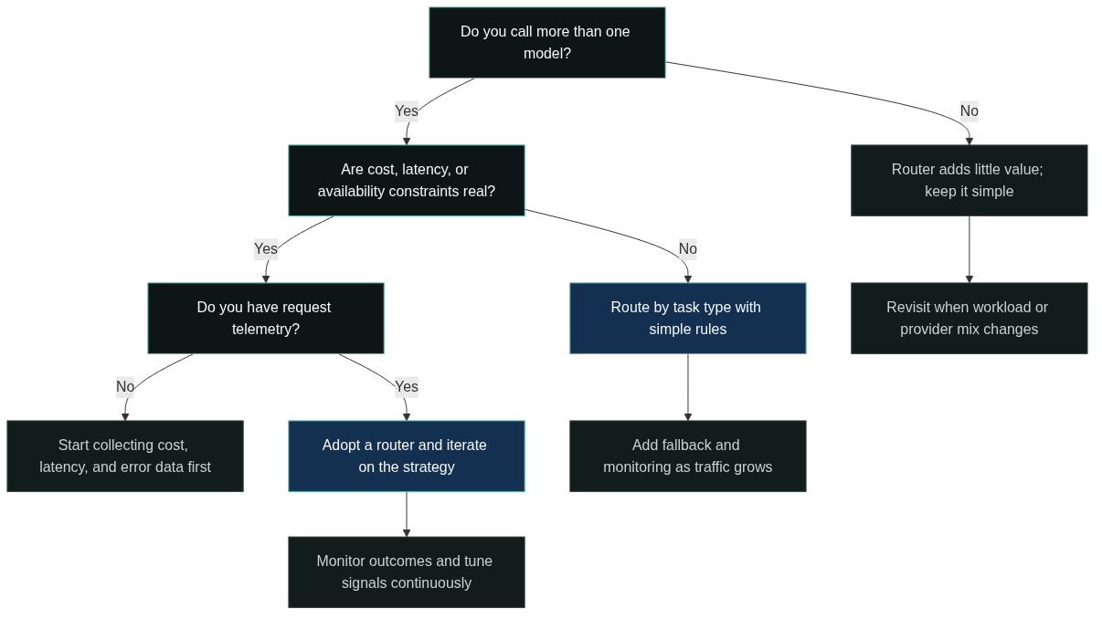 When to Use an LLM Router